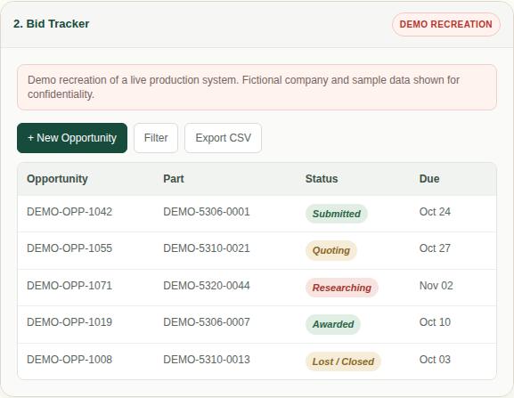 Demo screen 2, Bid Tracker: a table of fictional opportunities with part numbers, status tags and due dates