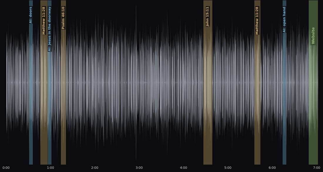 The 7:02 narration drawn as a waveform, with the verse cards marked in gold, the AI scenes in blue and the website call to action in green